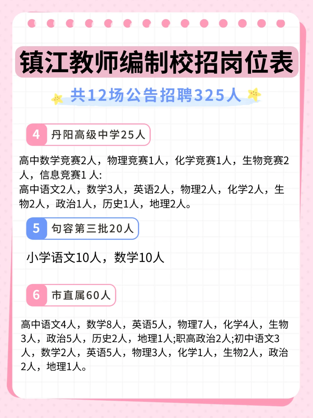 镇江校招考情分析，想上岸的快看