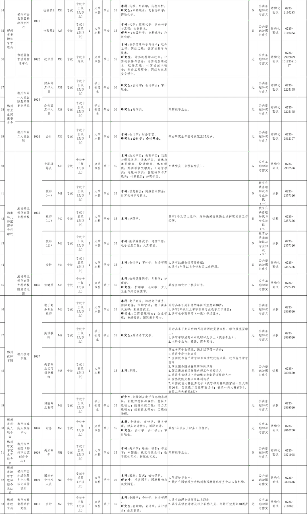 郴州市值事业单位开始招聘啦