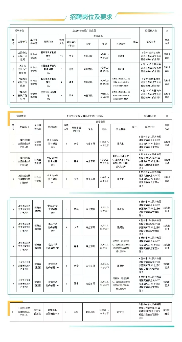 广信区招聘警务辅助人员125人