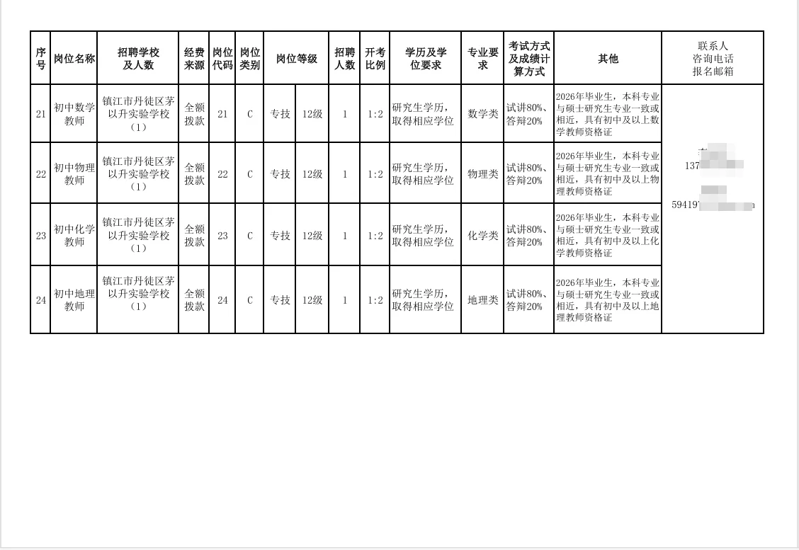 2026年年镇江丹徒出校招了，有编
