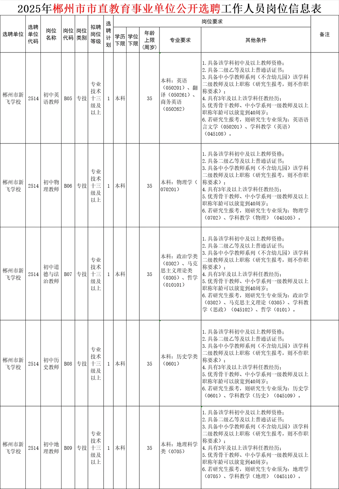 刚刚！2025年郴州市直教师招聘招79人