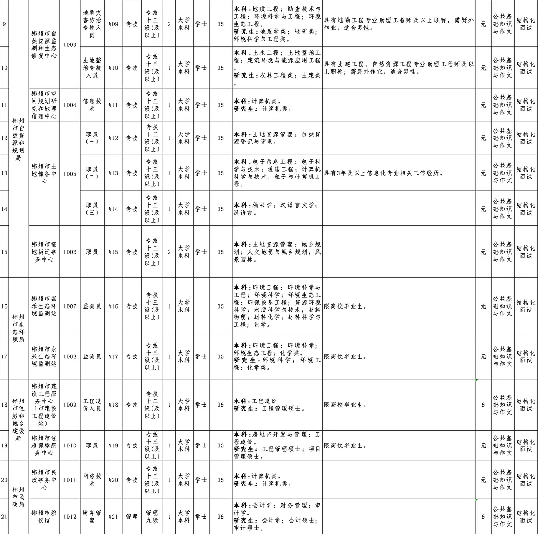 编制来袭！2025年郴州市直事业单位招59人