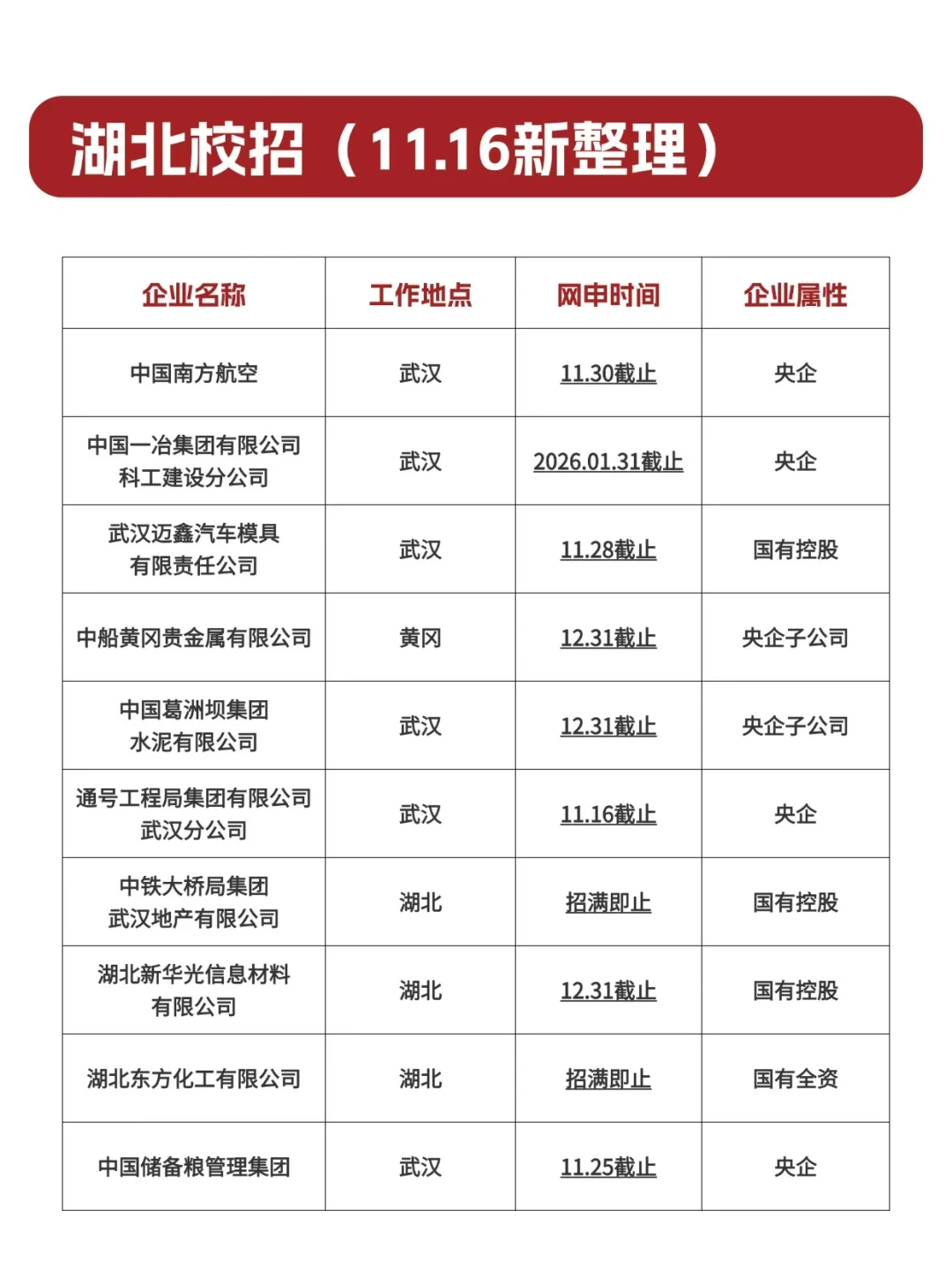 👂悄悄说一句~湖北第二批只要投了就中！