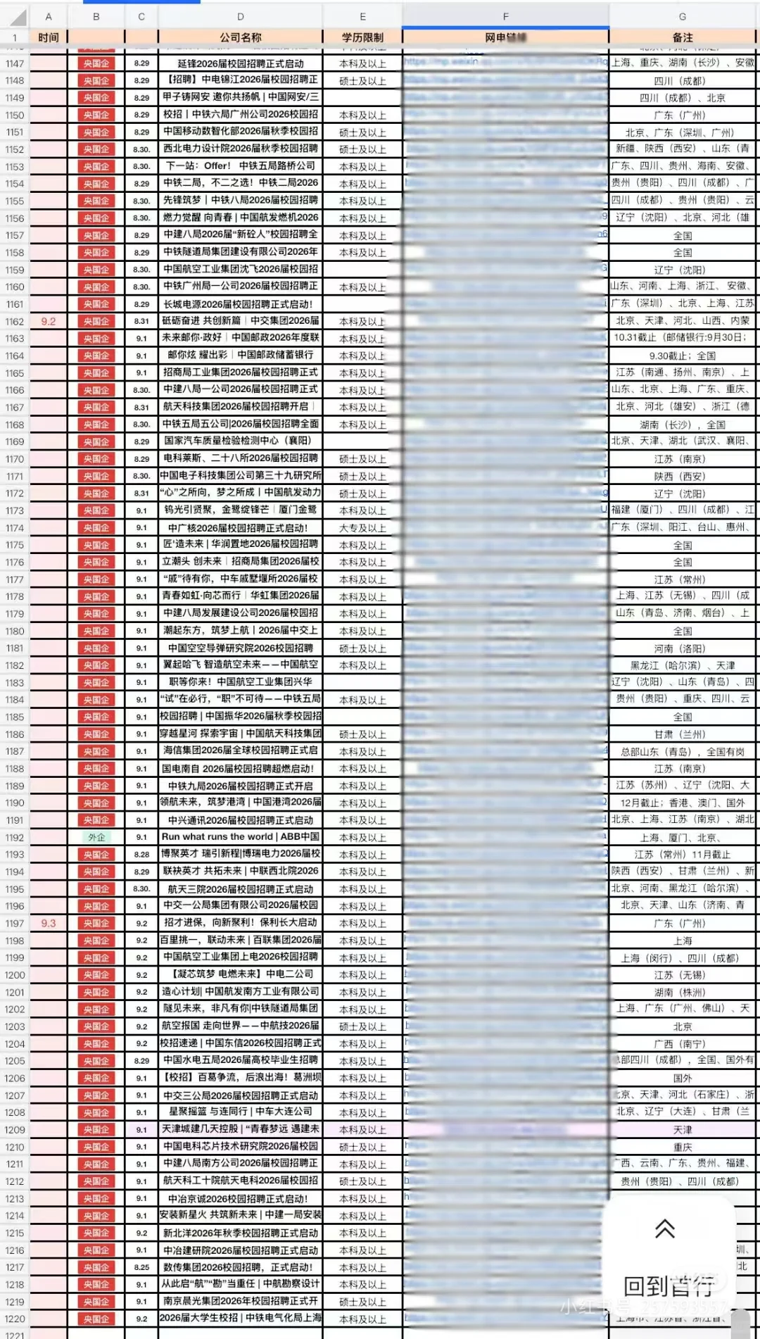 9.4 安徽26校招爆发，机会别错过～