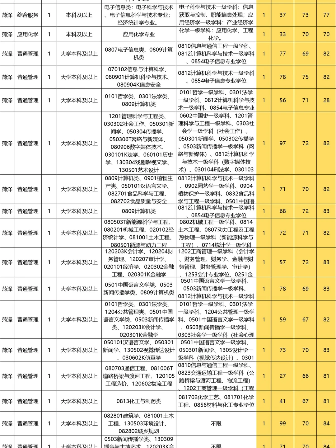 🔥2026山东事业编 | 菏泽岗位全解析