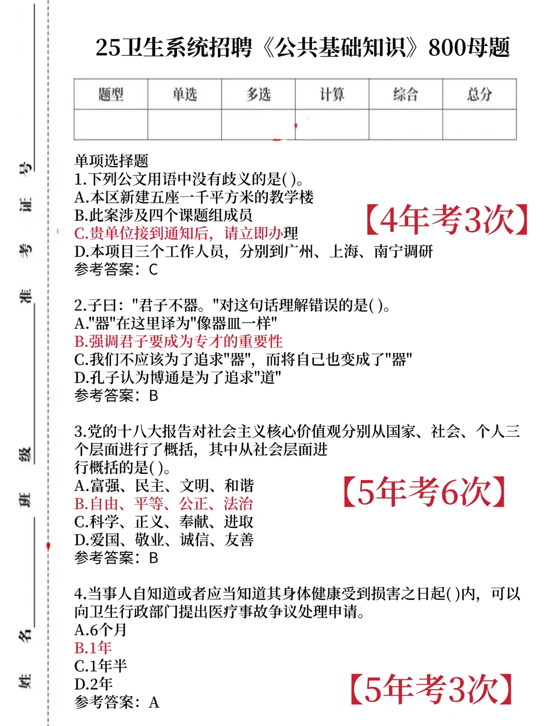 菏泽市第六人民医院，小道消息背完保底 85+
