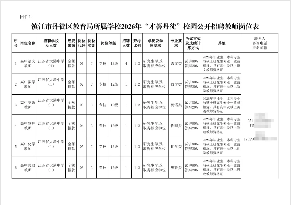 2026年年镇江丹徒出校招了，有编