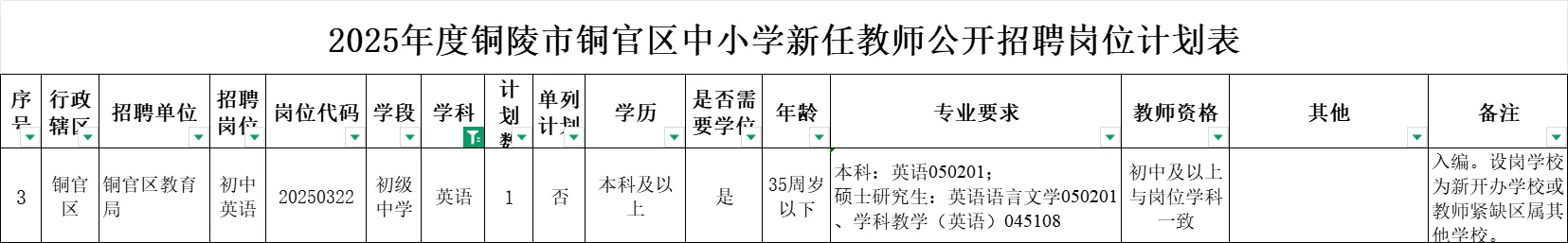 25年铜陵市直和铜官区中小学教师招聘岗位表