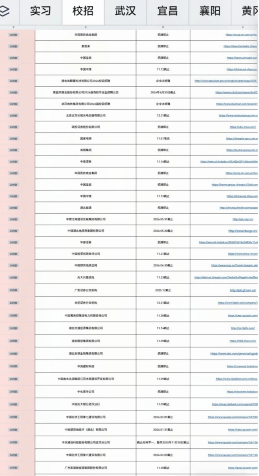 湖北第二批秋招 门槛降了好多啊