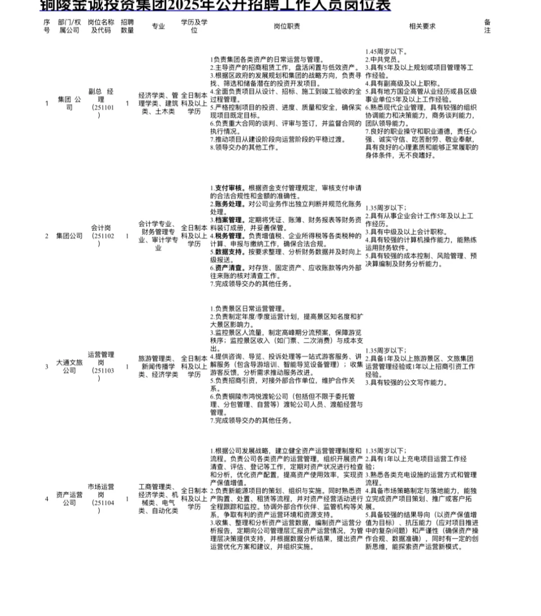 铜陵金诚集团招聘4人