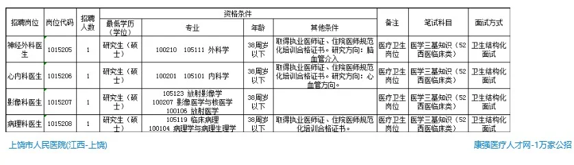 上饶市人民医院