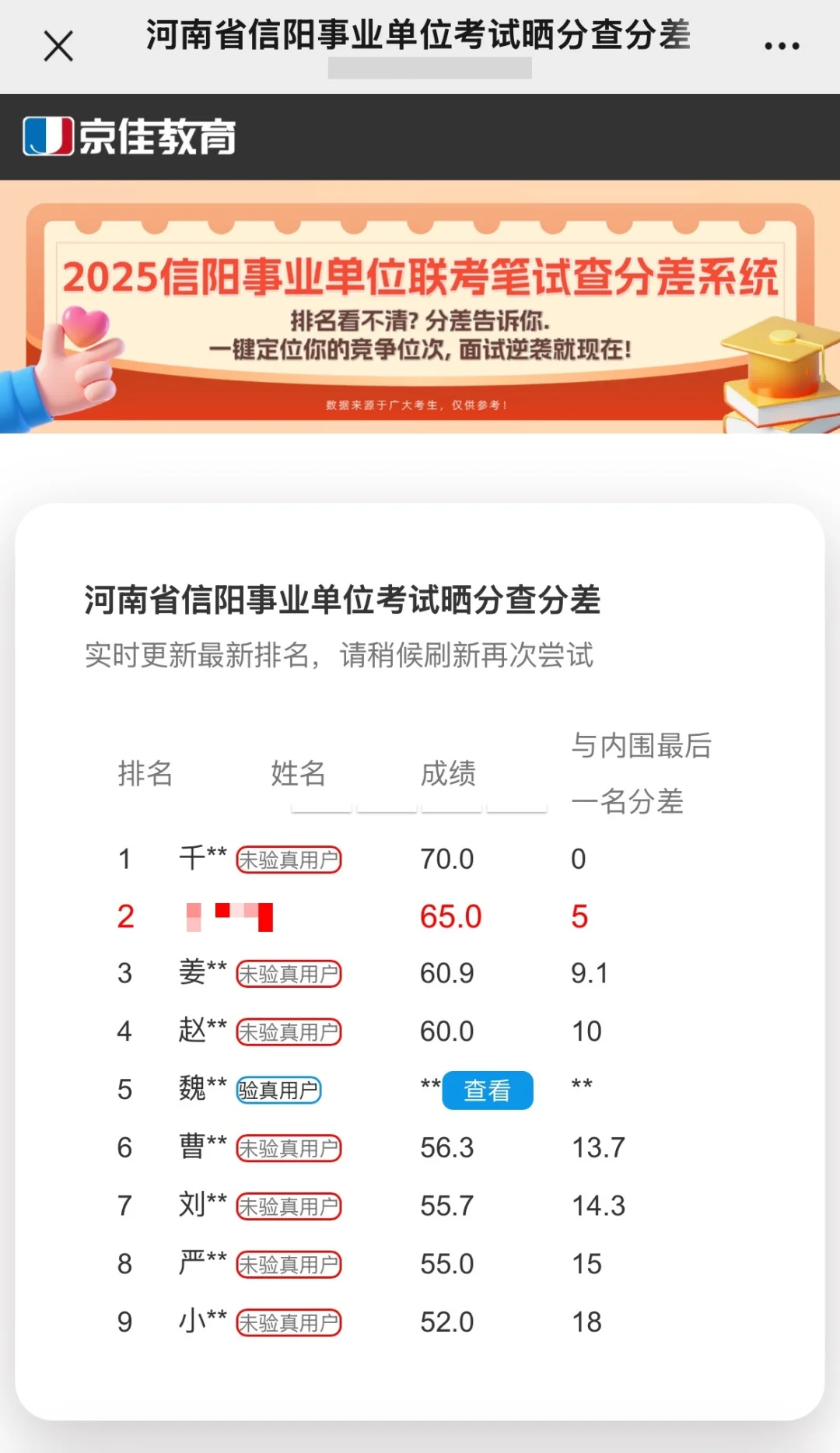 排名已更新！25信阳事业单位【查分差系统】
