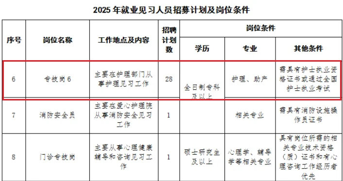 孝感市第一人民医院招募见习护理人员28名！