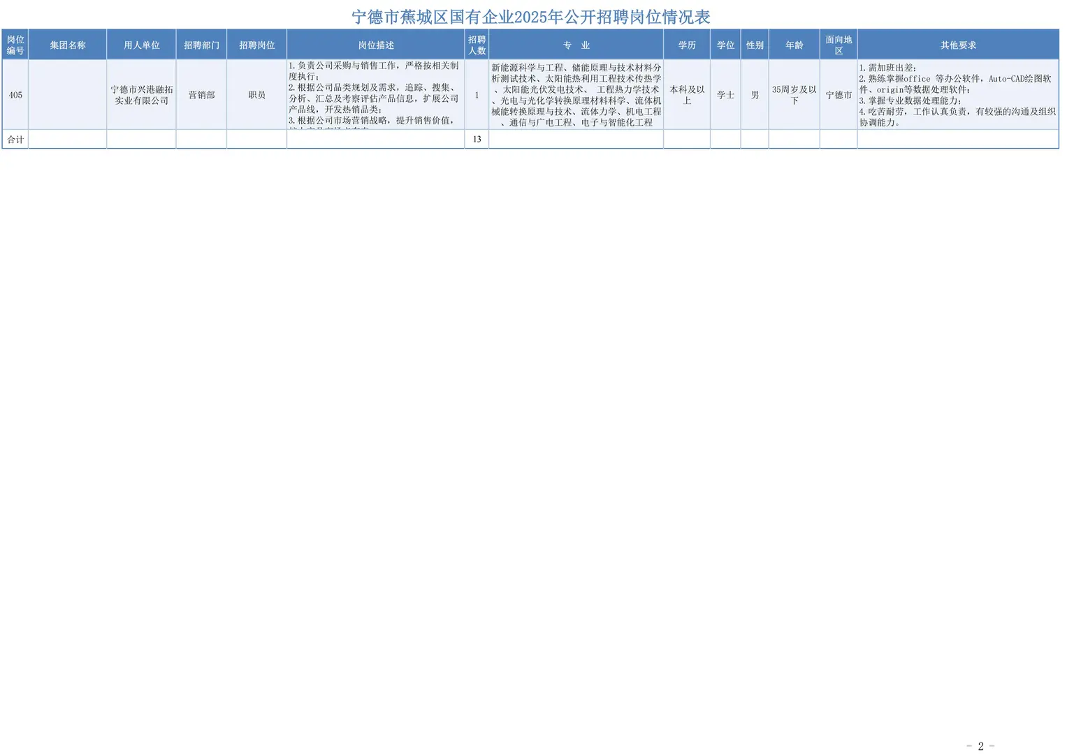 宁德国投招聘工作人员13名！