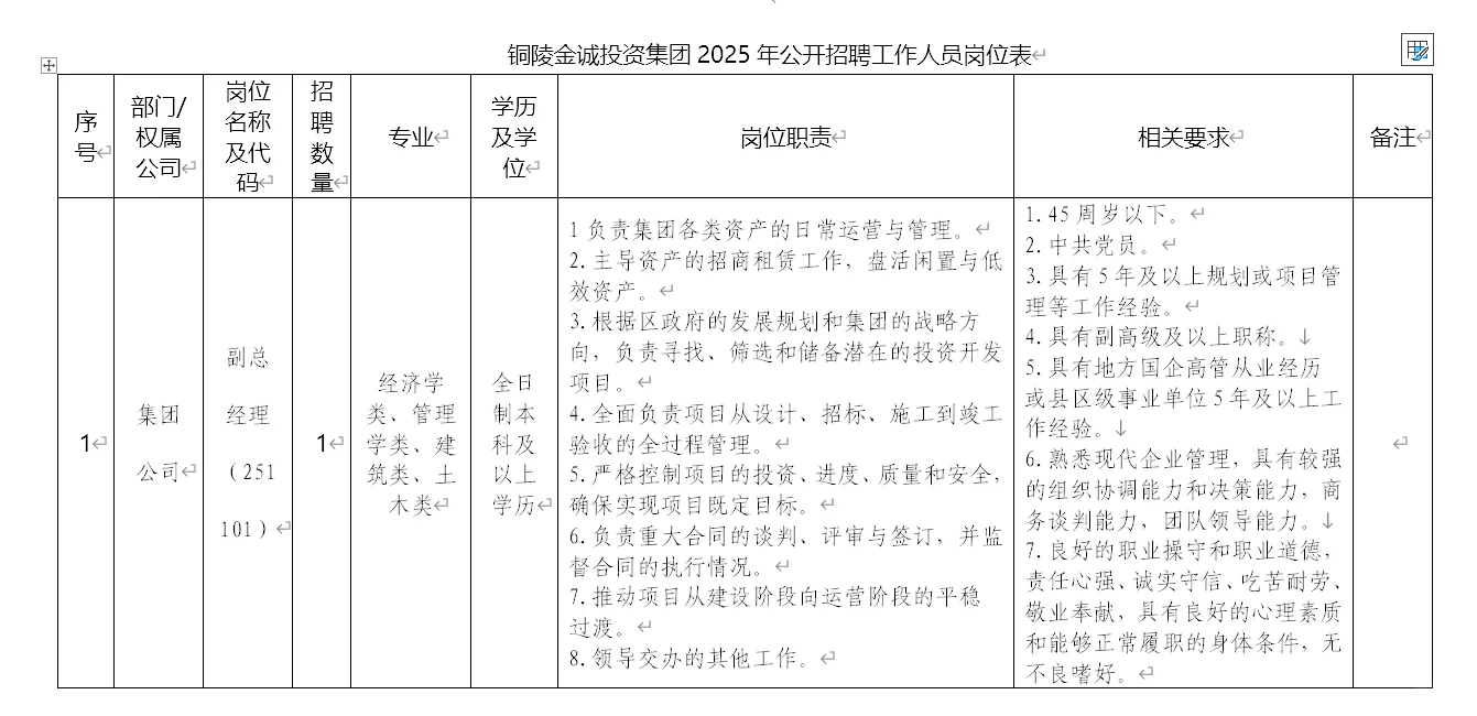 铜陵金诚投资集团招4人！11.7网上报名！✨