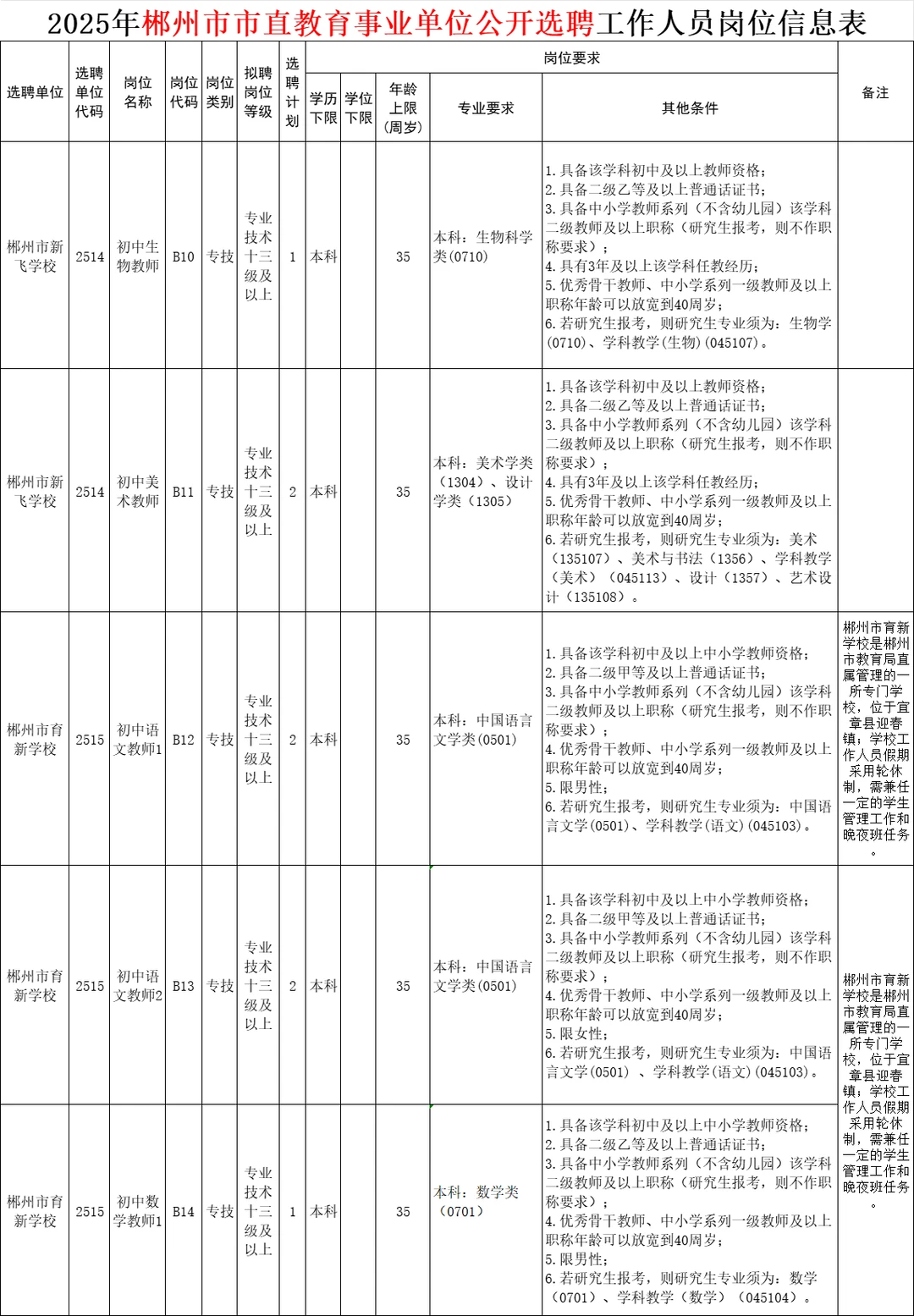 刚刚！2025年郴州市直教师招聘招79人