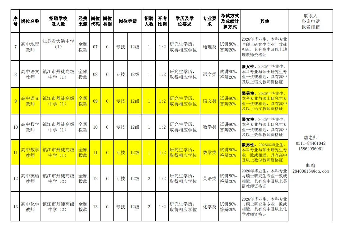 镇江又出校招啦30个有编研究生起报