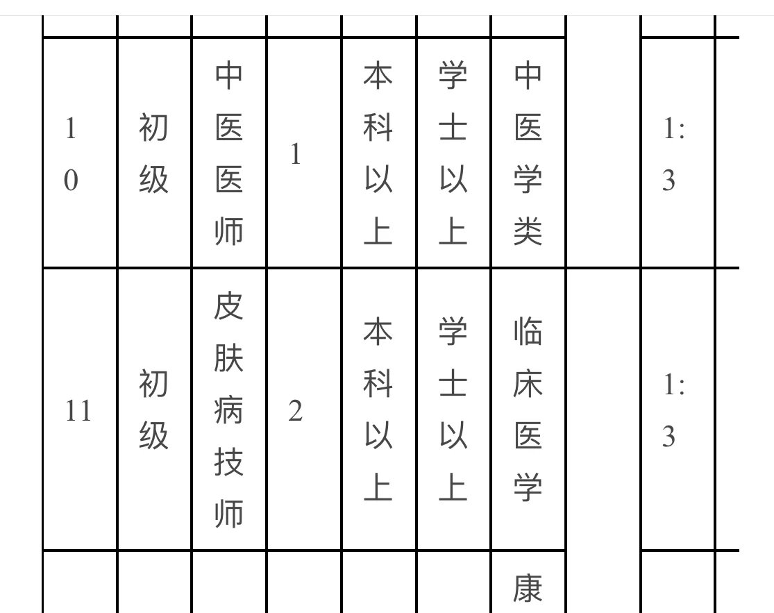 山东省立医院菏泽医院 招聘 护士 医生
