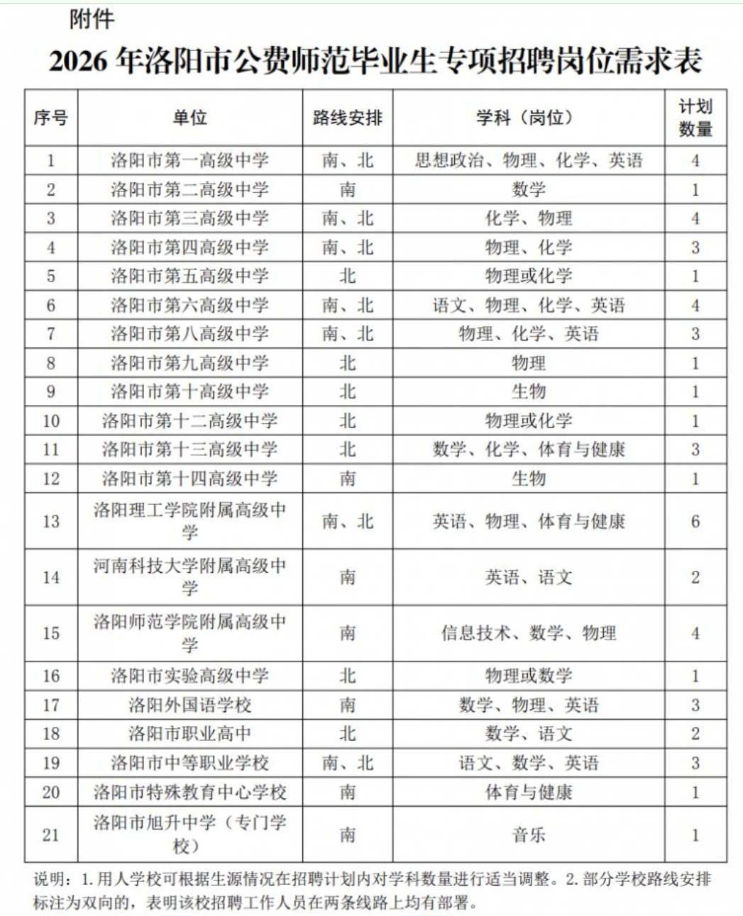 洛阳教育局招聘公费师范生50人公告，速看