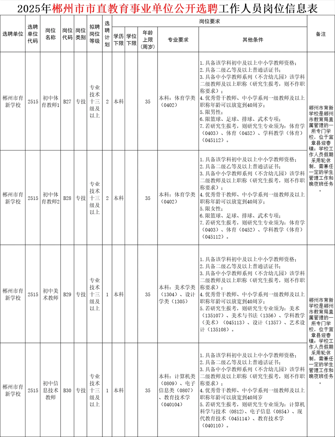 刚刚！2025年郴州市直教师招聘招79人