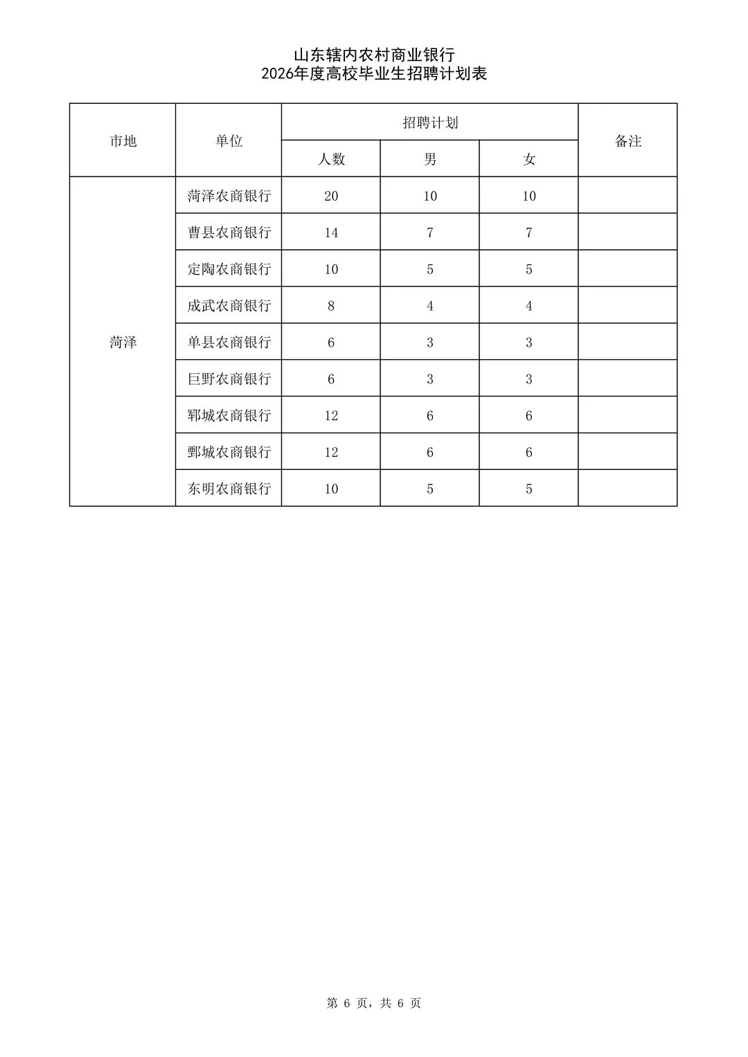 26年山东农村商业银行高校毕业生招聘996人