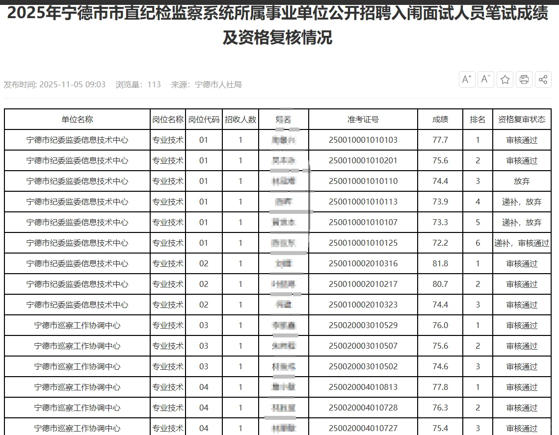 宁德j检事业单位‼️多地拟面试名单已出