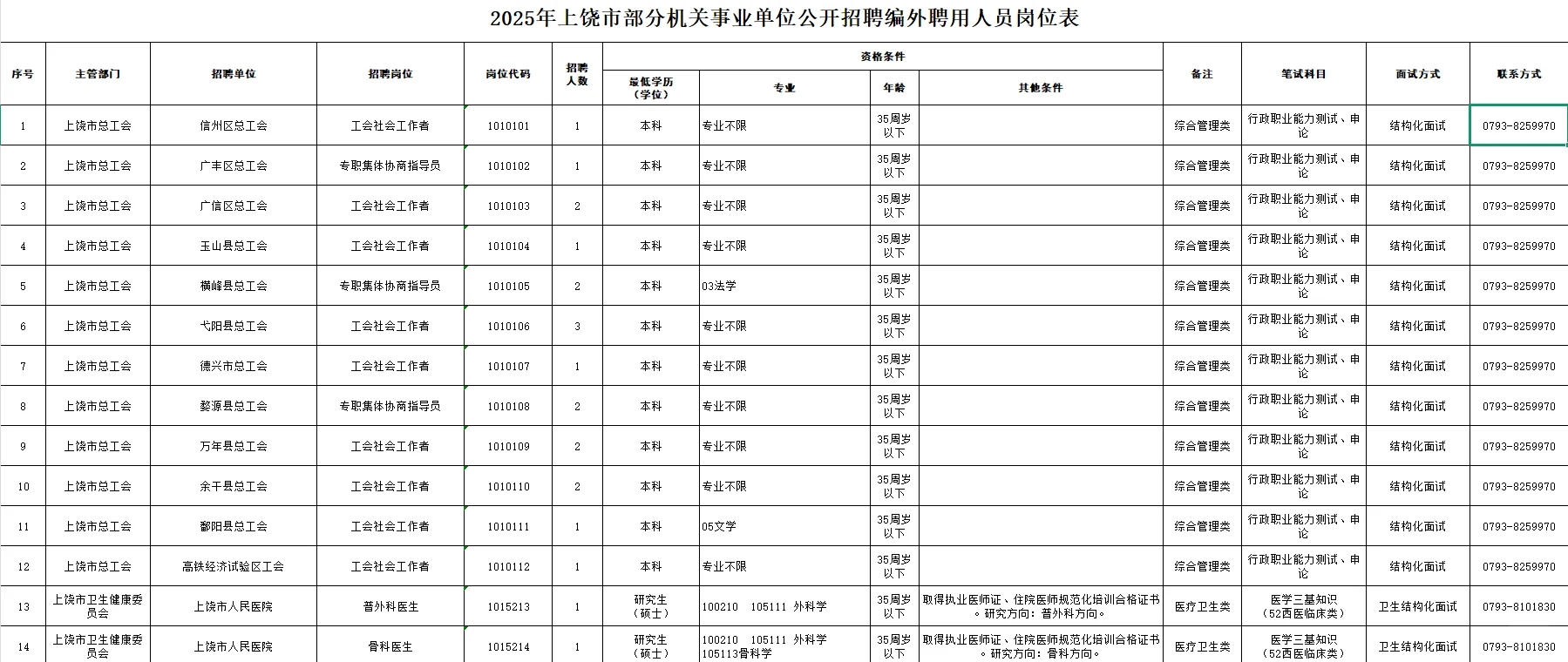 25年上饶市部分机关事业单位招50名编外人员