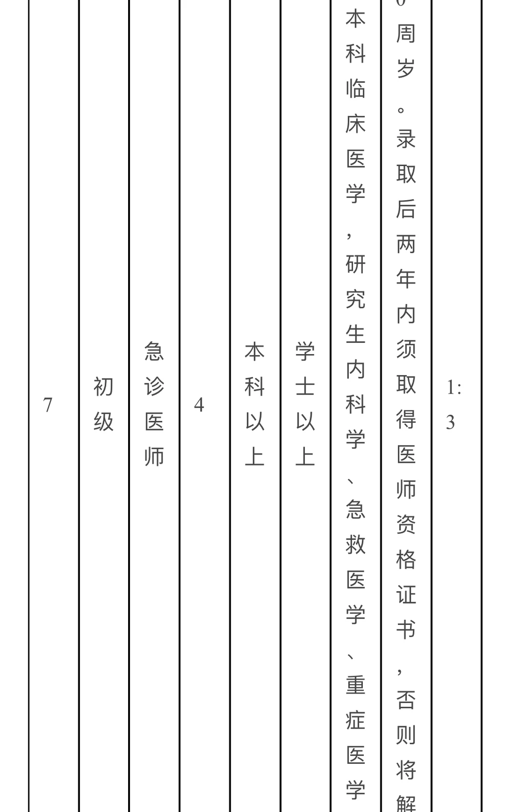山东省立医院菏泽医院 招聘 护士 医生