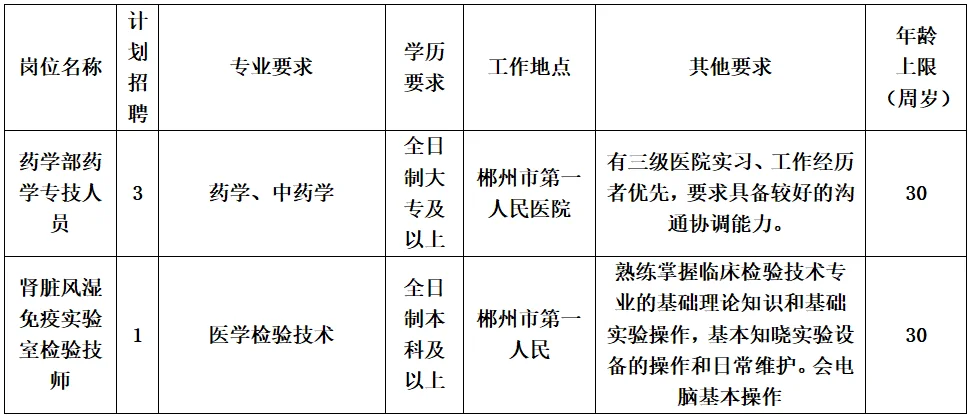 郴州市第一人民医院公开招聘劳务派遣人员