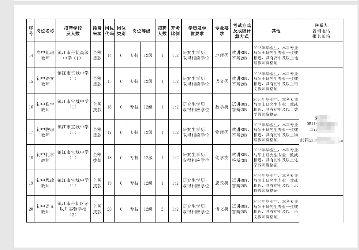 2026年年镇江丹徒出校招了，有编