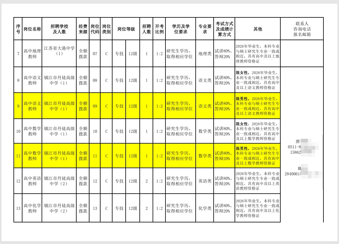 2026年年镇江丹徒出校招了，有编