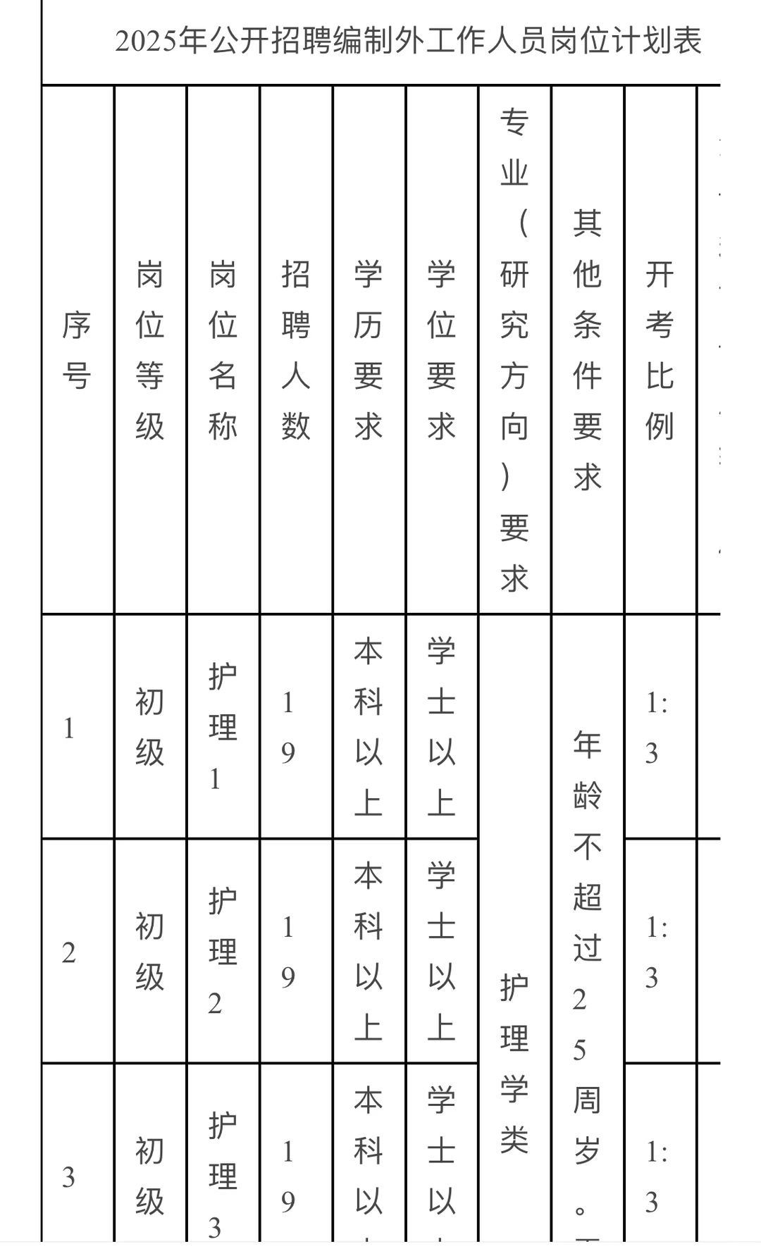 山东省立医院菏泽医院 招聘 护士 医生