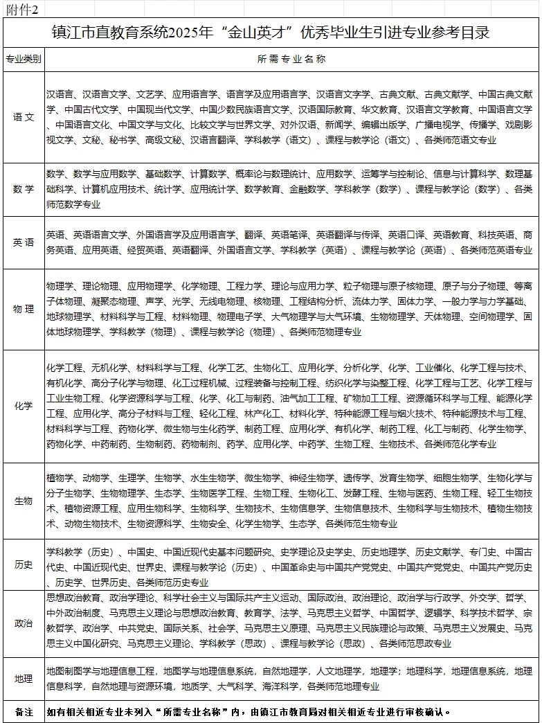 镇江市直教育系统2025引进优秀毕业生