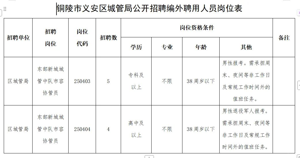 2025铜陵市义安区编外招聘
