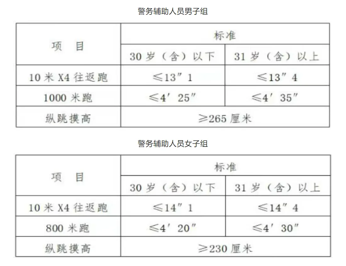 上饶辅警招聘125人