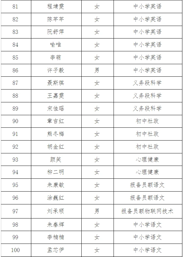 长兴25年择优招聘、公开招聘教师拟录用人员