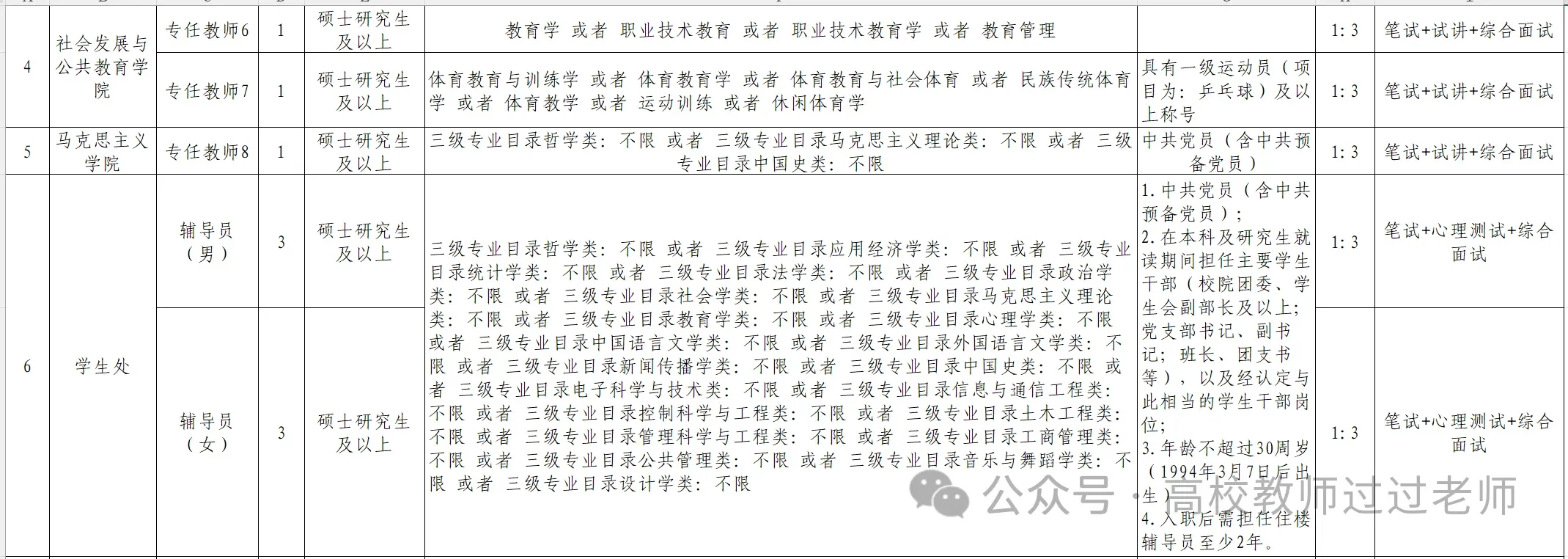 25年湖州职业技术学院招聘教师等公告