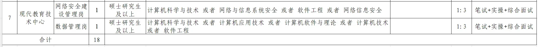 25年湖州职业技术学院招聘教师等公告