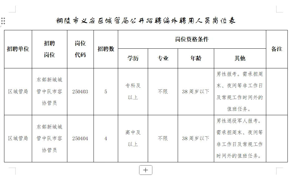 专科可报！铜陵义安区事业单位招录11人！