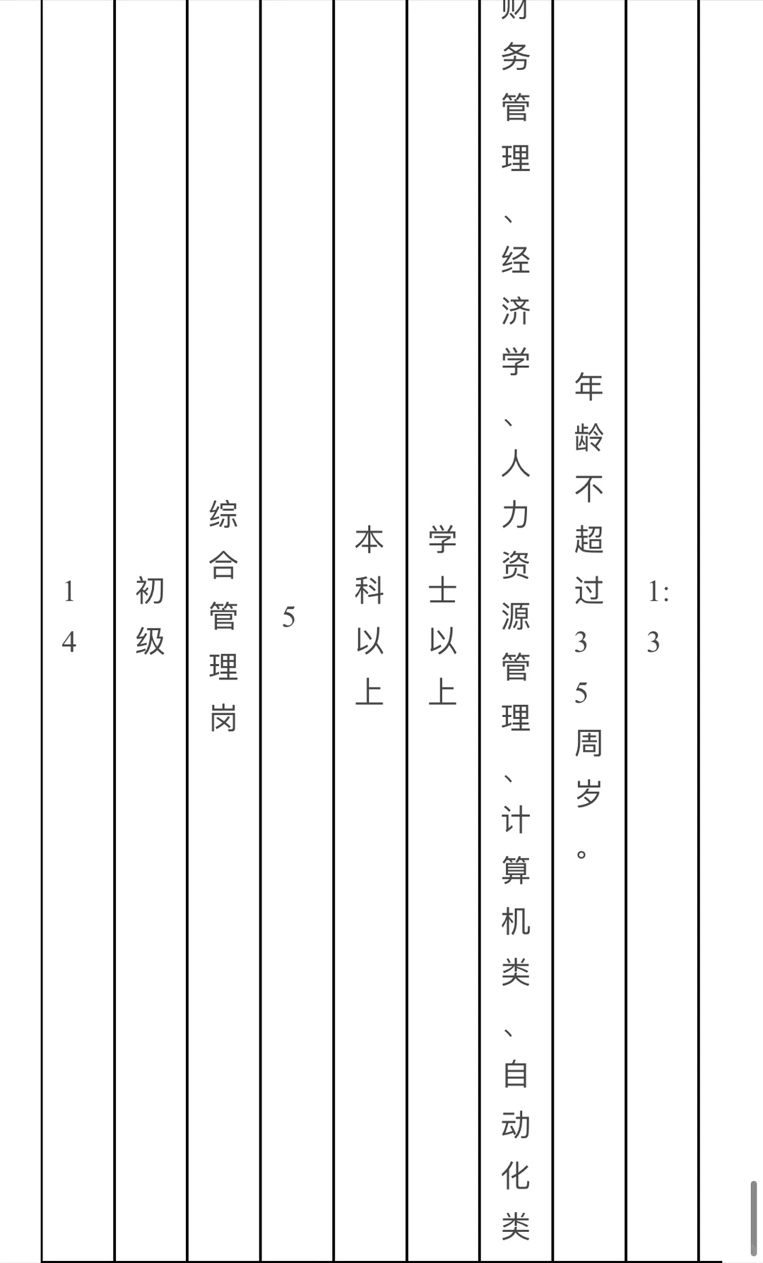 山东省立医院菏泽医院 招聘 护士 医生