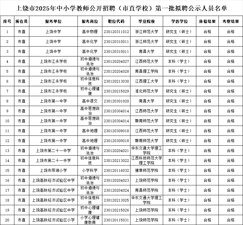 25年上饶市中小学教师招聘拟聘公示人员名单