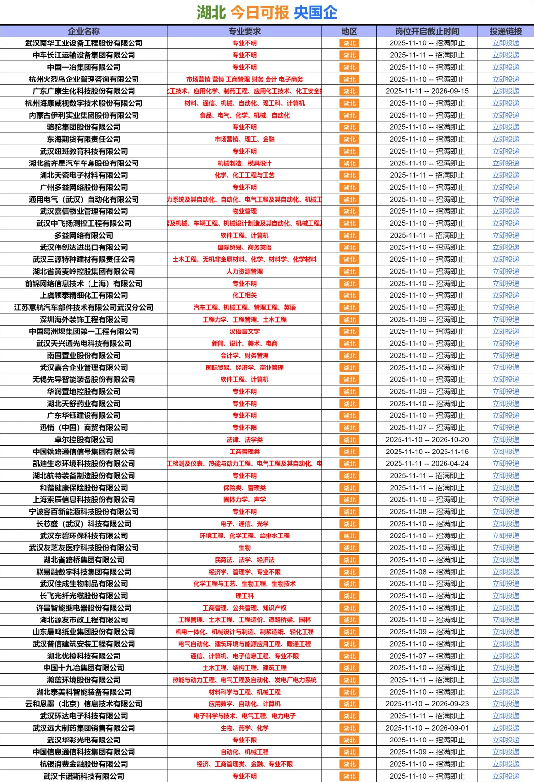 11.11 湖北国企 不是补录而是急招！！！