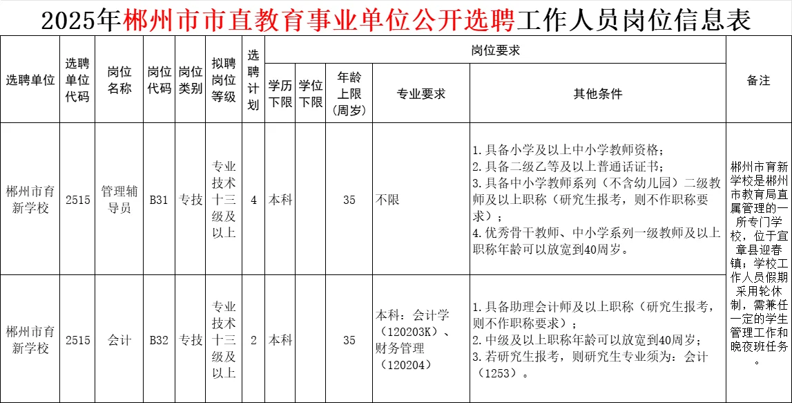 刚刚！2025年郴州市直教师招聘招79人
