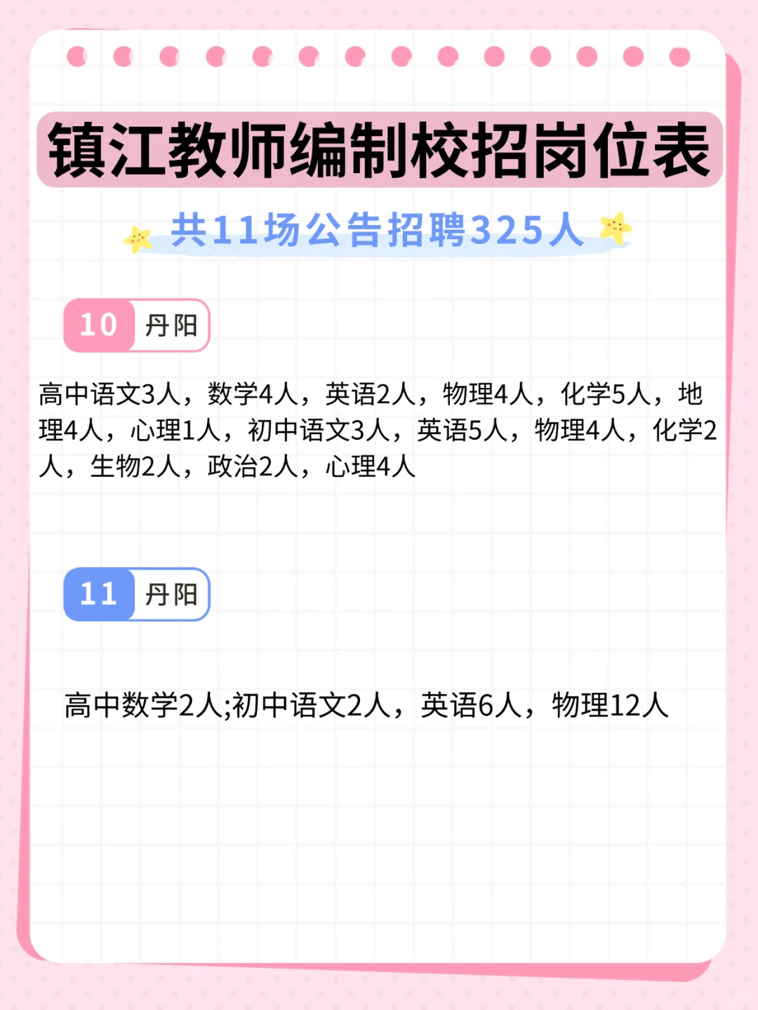 镇江校招考情分析，想上岸的快看