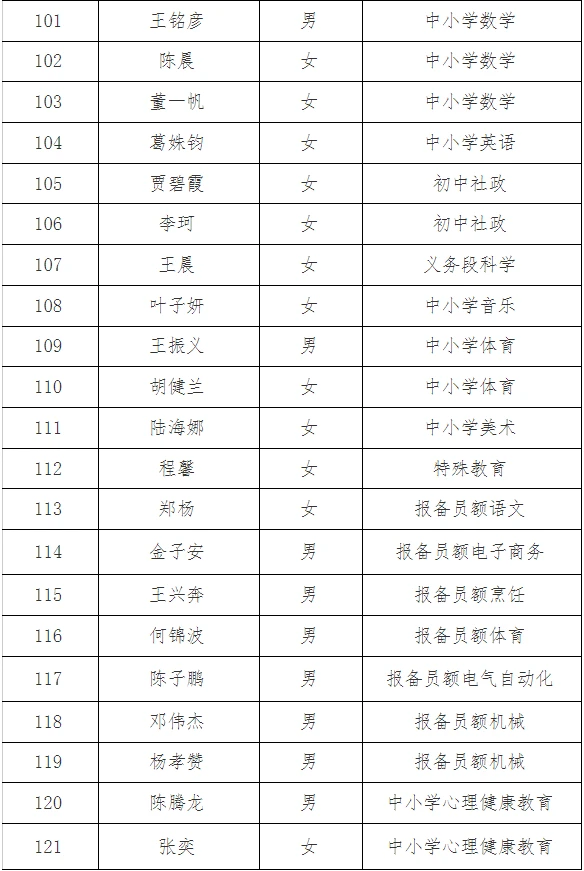 长兴25年择优招聘、公开招聘教师拟录用人员