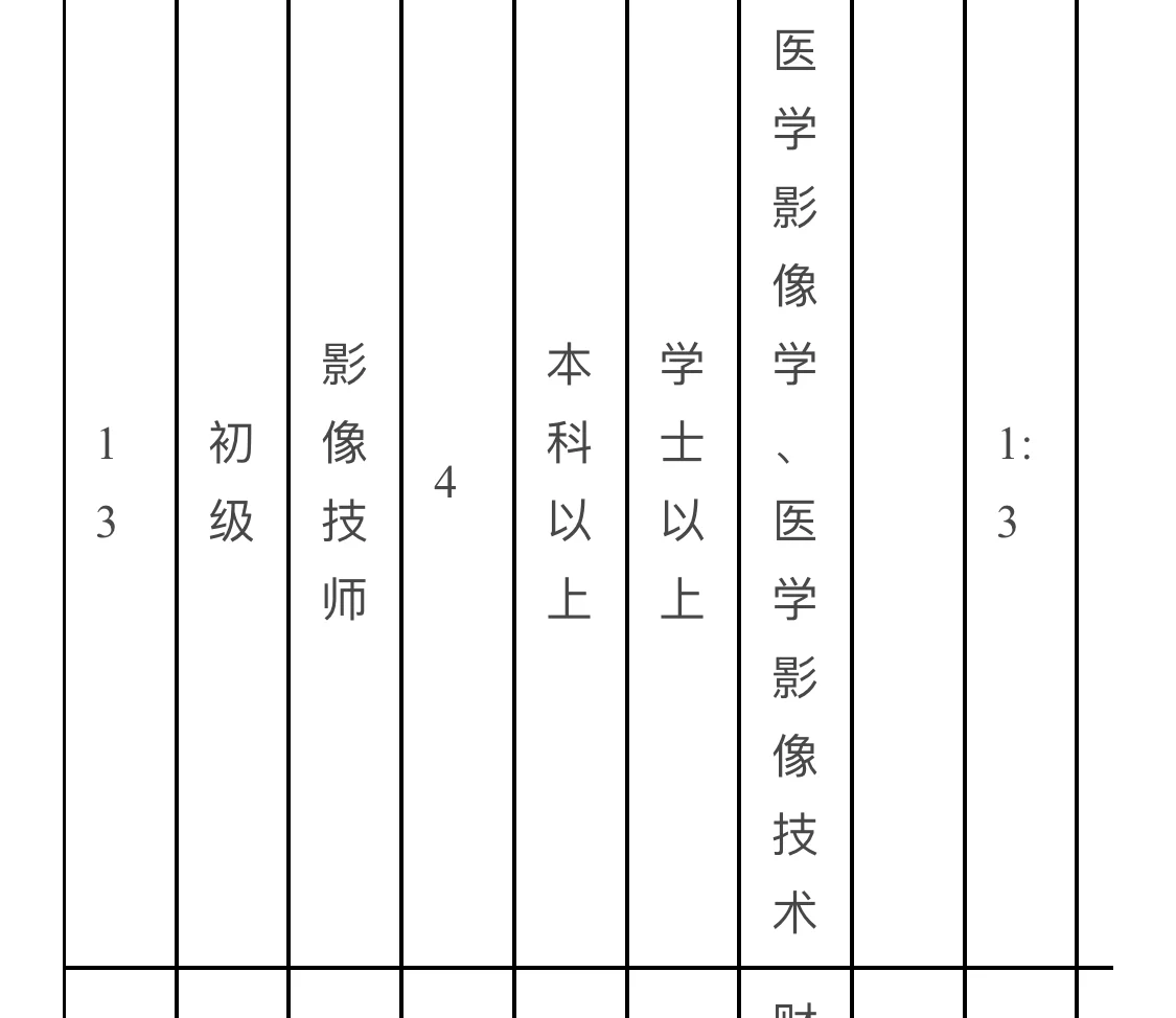 山东省立医院菏泽医院 招聘 护士 医生