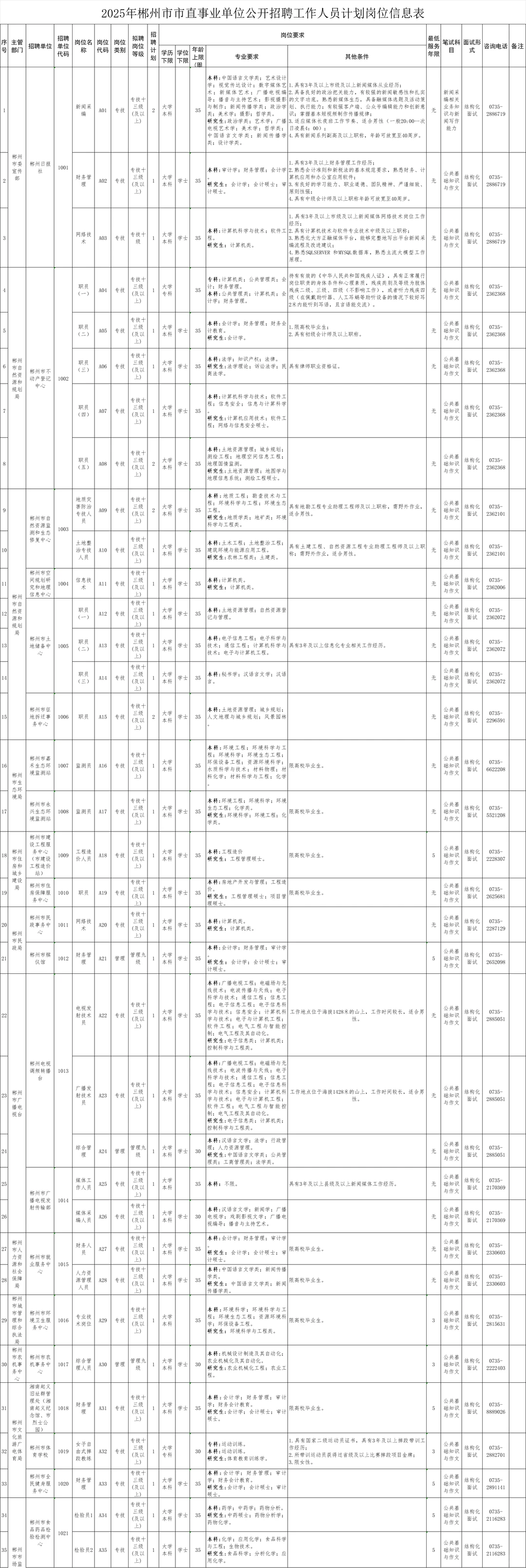 郴州市值事业单位开始招聘啦