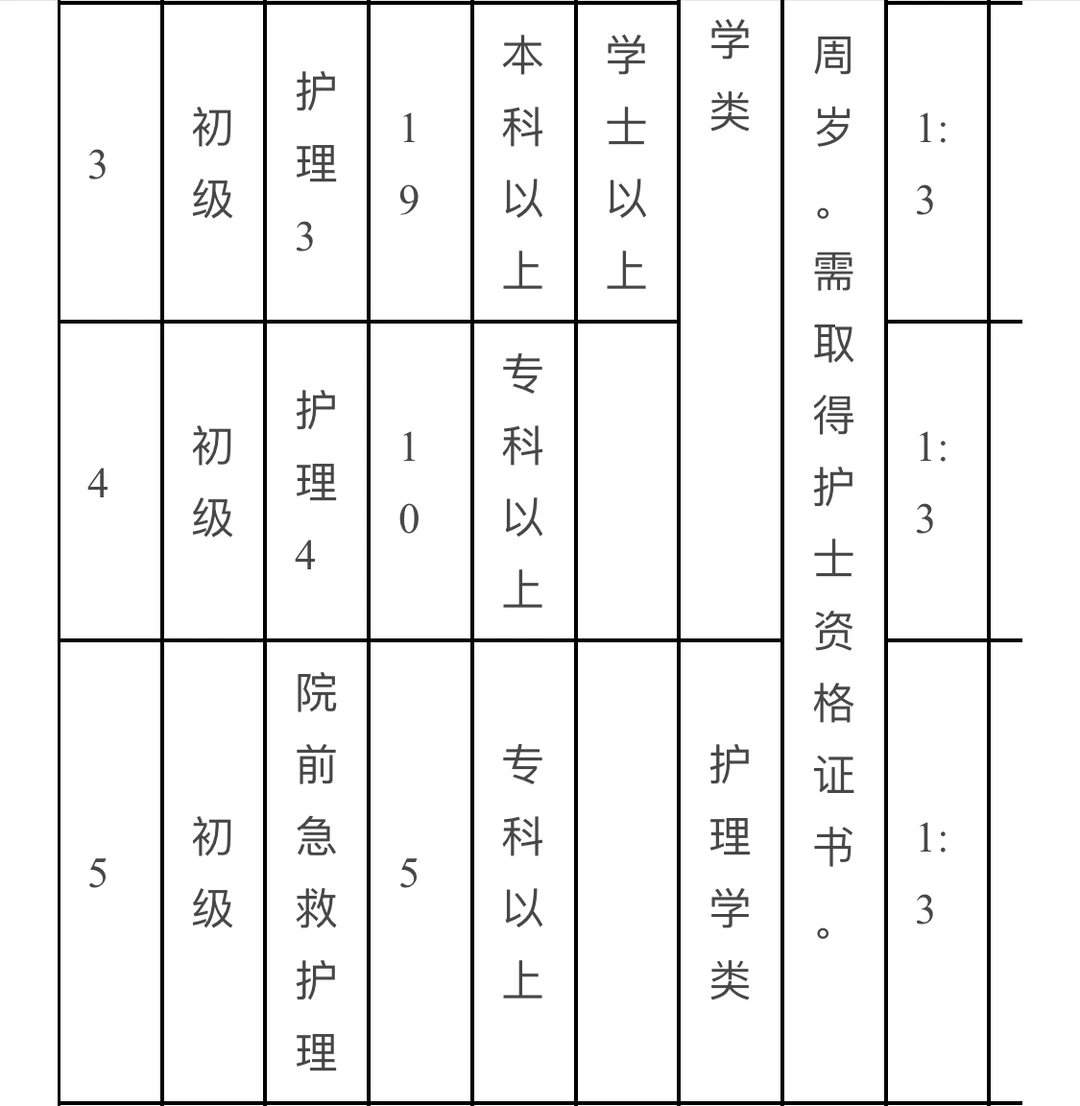 山东省立医院菏泽医院 招聘 护士 医生