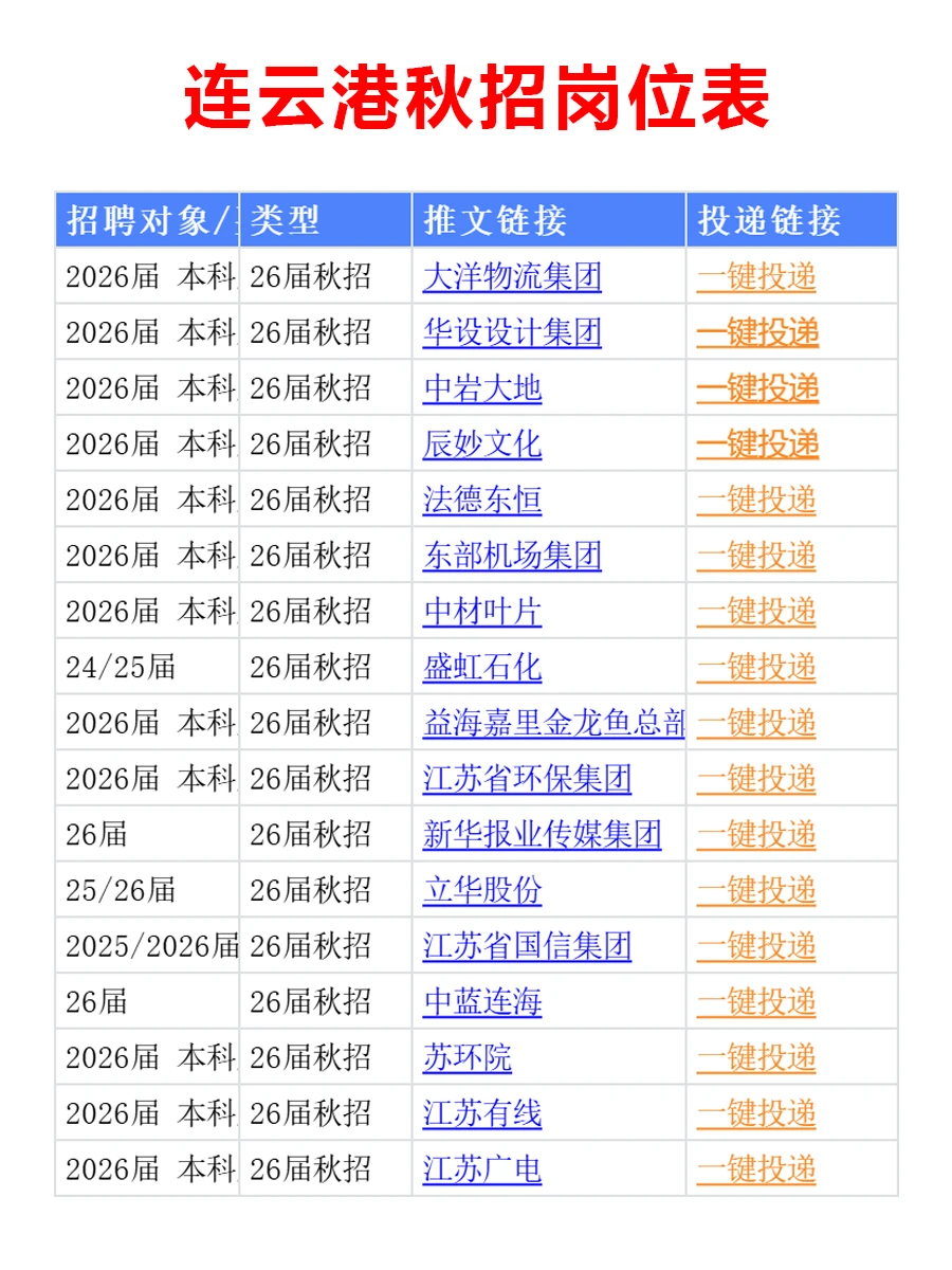 11.23 连云港26届秋招突然爆发，待遇真棒