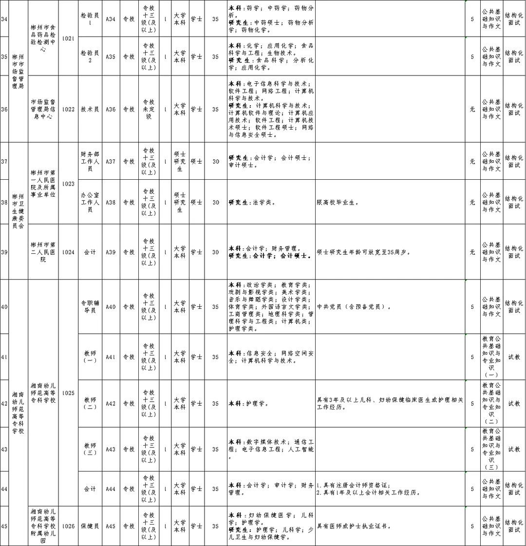 编制来袭！2025年郴州市直事业单位招59人